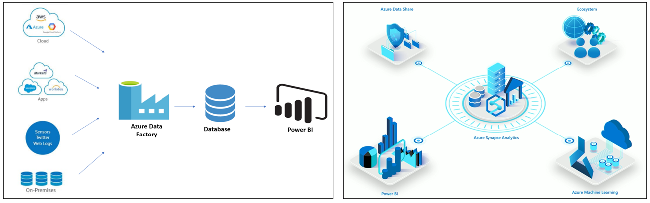 How to Move Your ADF Pipeline to Azure Synapse