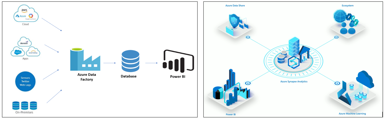 Azure Synapse vs. Azure Data Factory Deployments