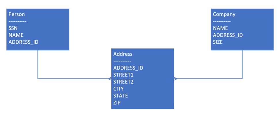 What is Dimensional Modeling And Why Should You Care?