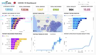 covid dashboard