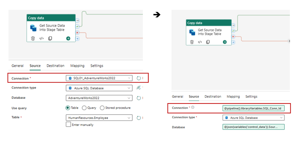 How Microsoft Fabric Variable Libraries Can Save Your CI/CD Pipeline