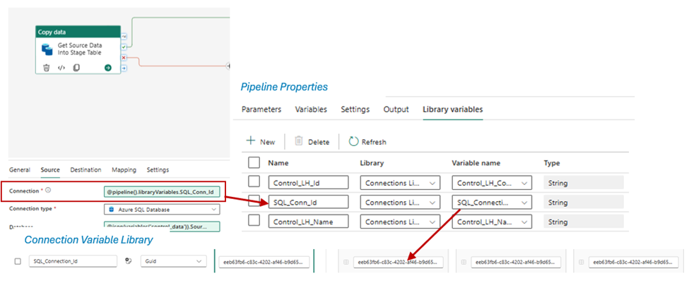 How Microsoft Fabric Variable Libraries Can Save Your CI/CD Pipeline