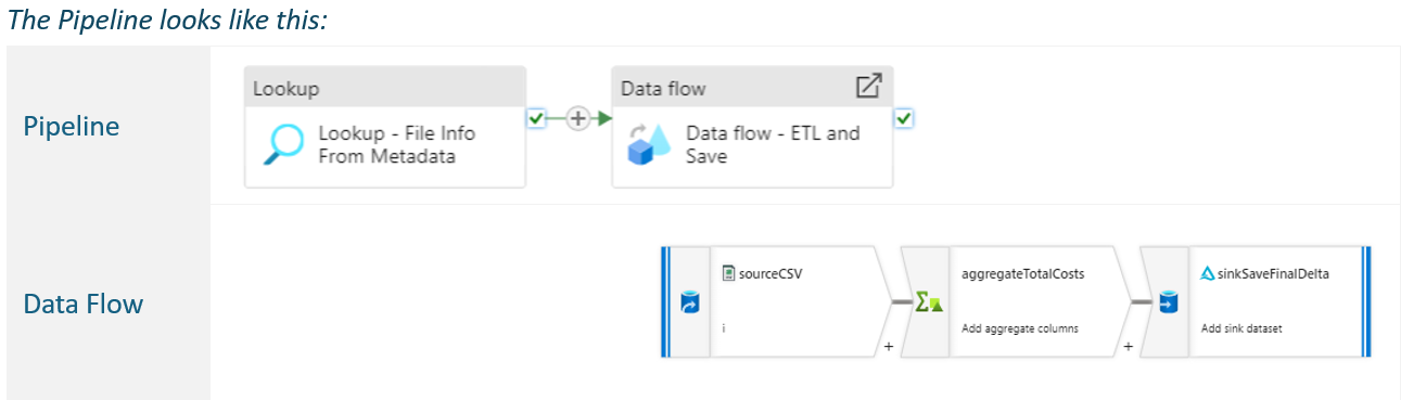 Get Ready for Microsoft Fabric: Convert Low-Code Synapse Spark to ...