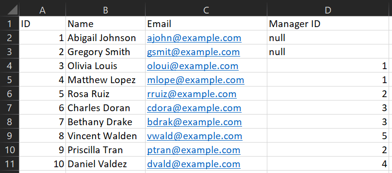 Power BI Row-Level Security: Mimicking Organizational Hierarchy