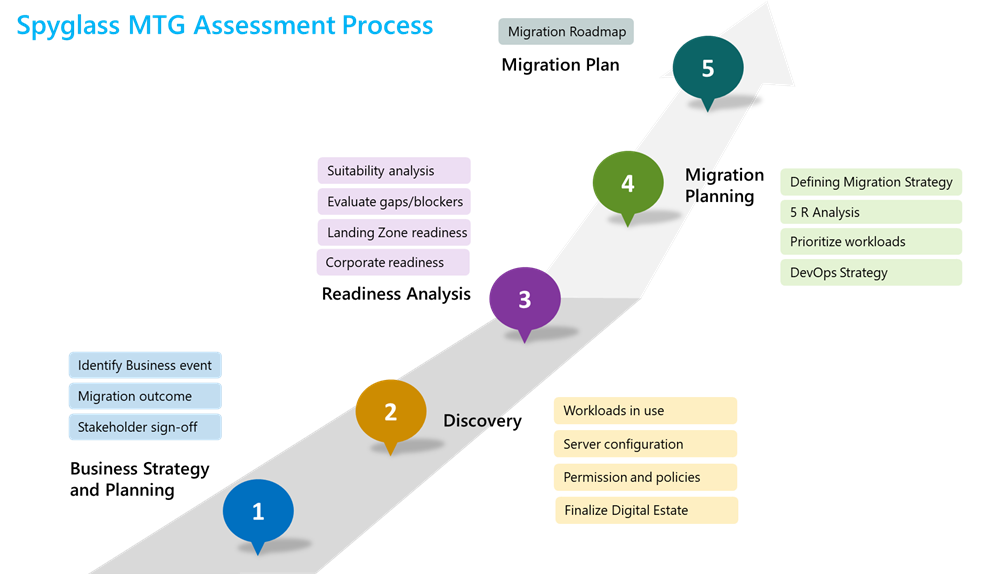 processnew