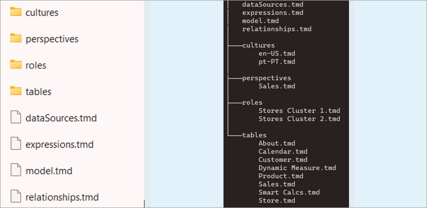 [Example of a TMDL Folder], Picture