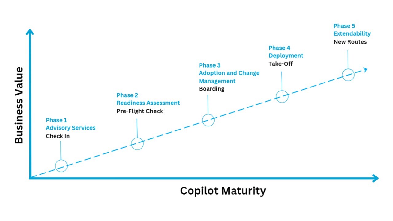 CopilotFlightPlanImage