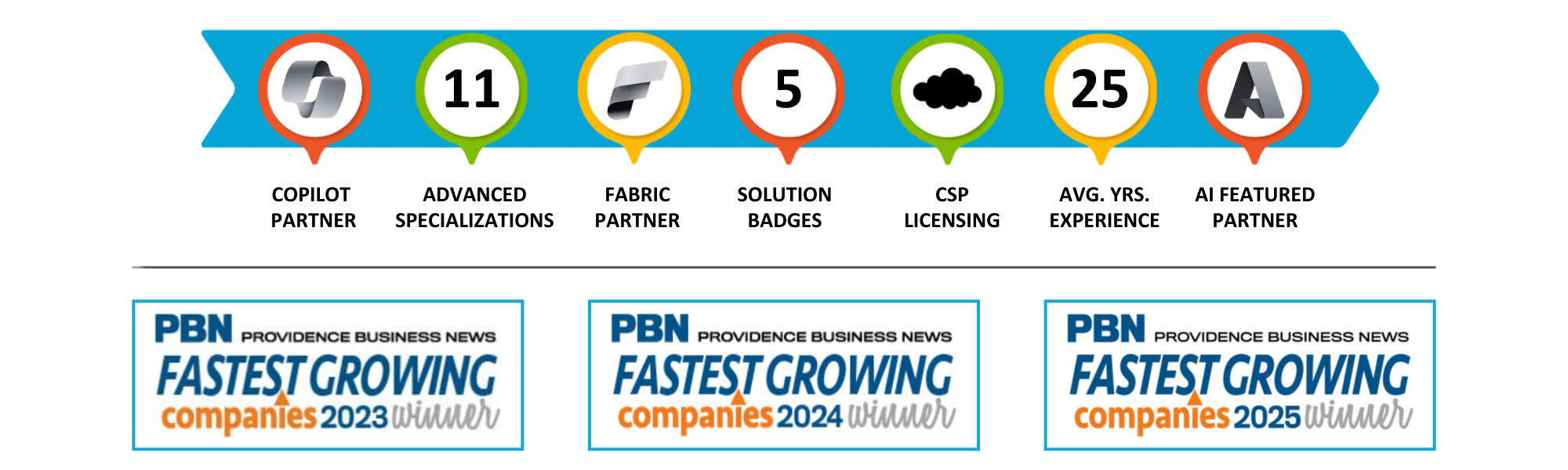 PBN Awards and Certs (1)